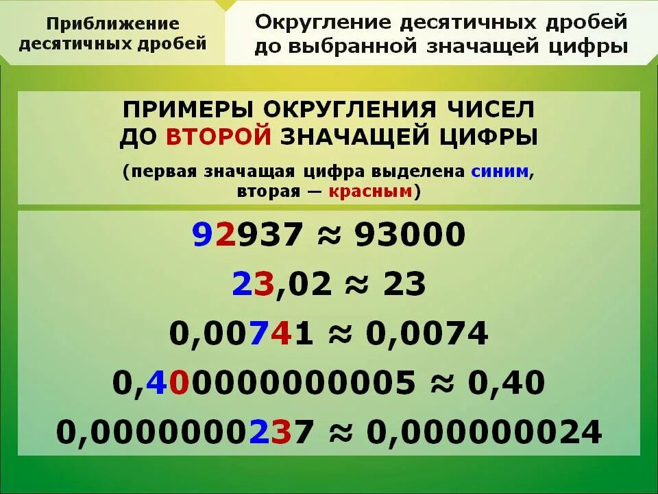 Укажите значащие цифры числа