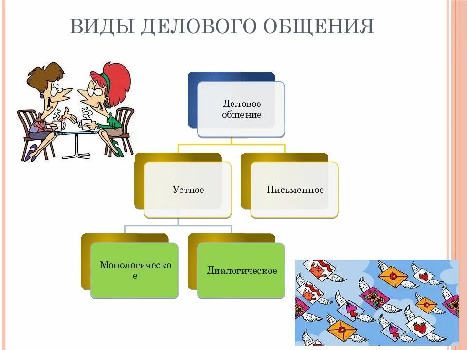 Письменное и устное деловое общение