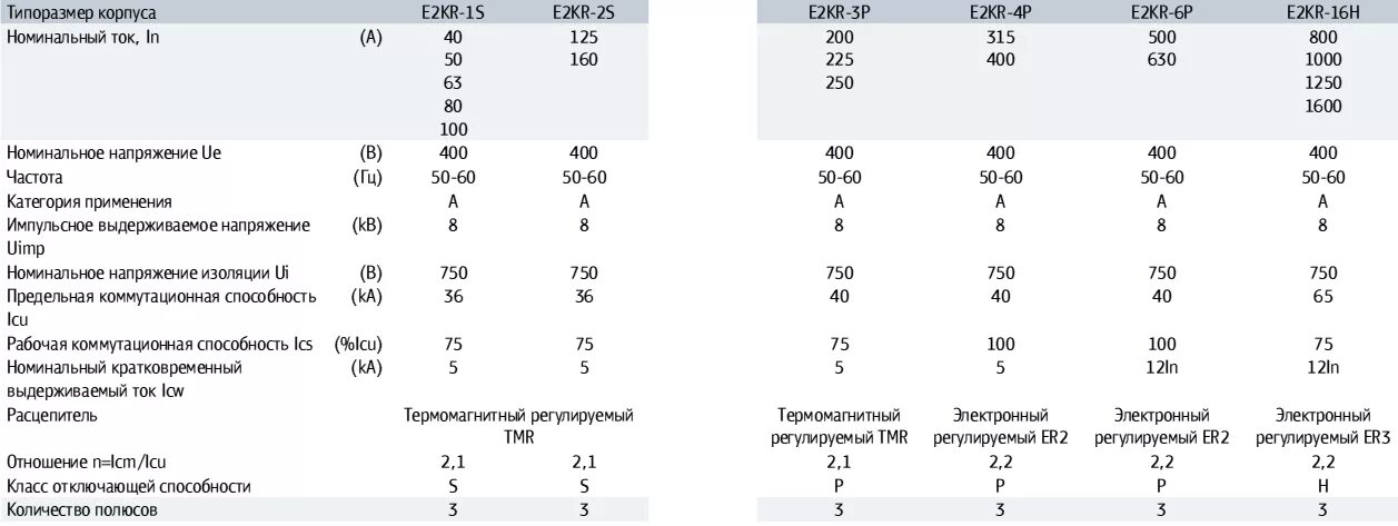 Напряжение отключающая способность автоматического выключателя. Номинальная отключающая способность автоматического выключателя. Номинальная отключающая способность, кa (AC) 50. Номинальные токи автоматических выключателей таблица. Номинальная отключающая способность кa что это.