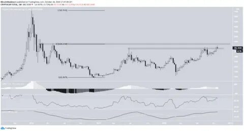 Total market