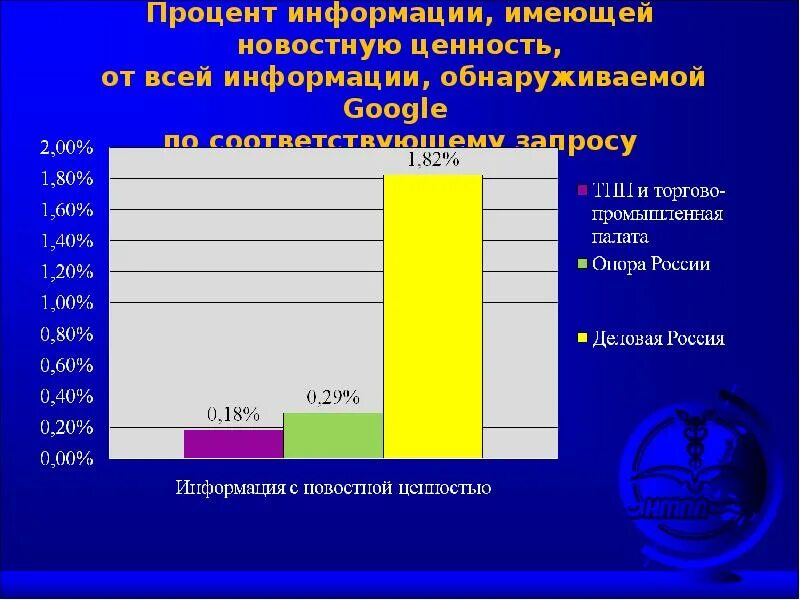 Сми проценты. Итоговое восприятие информации в процентах. Информация про проценты. Процент восприятия информации в процентах. Процент информации в России.