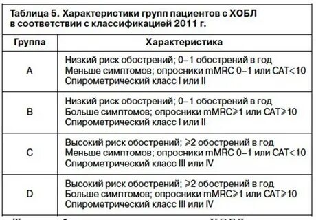 Хобл классификация gold