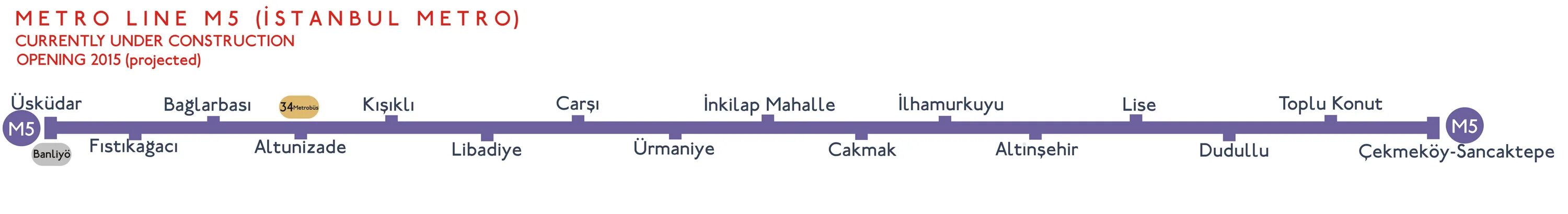 Задания 1 5 метро. M4(Istanbul Metro). Линия м5 Стамбул. Метро Стамбула схема. Линия м10 Стамбула метро.