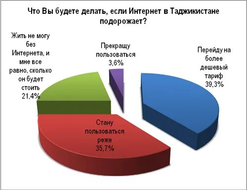 какой интернет в таджикистане. какой интернет в таджикистане. вавилон пакет интернет. откуда покупает таджикистан интернет. какой интернет в таджикистане.