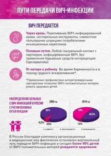 Инфекции на сегодняшний день