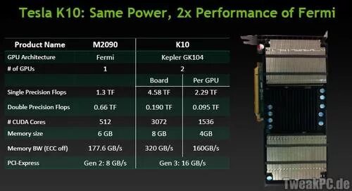 Same x. Видеокарта нвидиа Тесла т10. NVIDIA Tesla m40 крепление. NVIDIA k10 Tesla 2gb gddr5. Нвидиа Тесла 100 размер чипа.