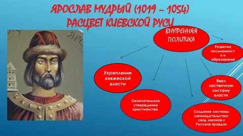 Власть при ярославе мудром