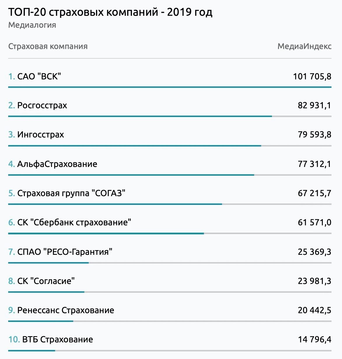 Топ организаций россии