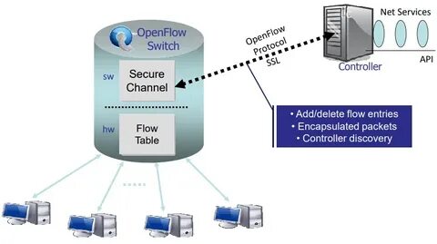 Open protocol