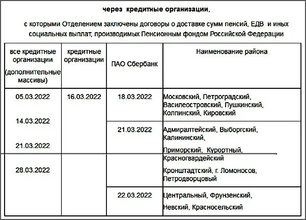 Пенсии в ноябре в спб. ПФР пособия с 2022. График выплат пособий ПФР 2022.