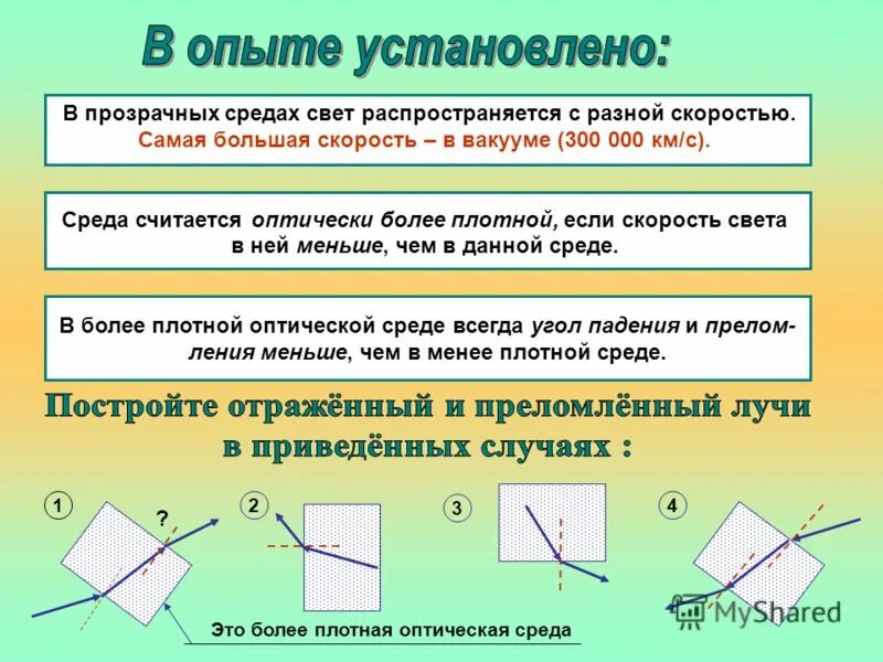 Скорость распространения света физика. Более плотная оптическая среда. В оптически более плотной среде скорость распространения света. Скорость распространения света в среде. Скорость света в плотной среде.