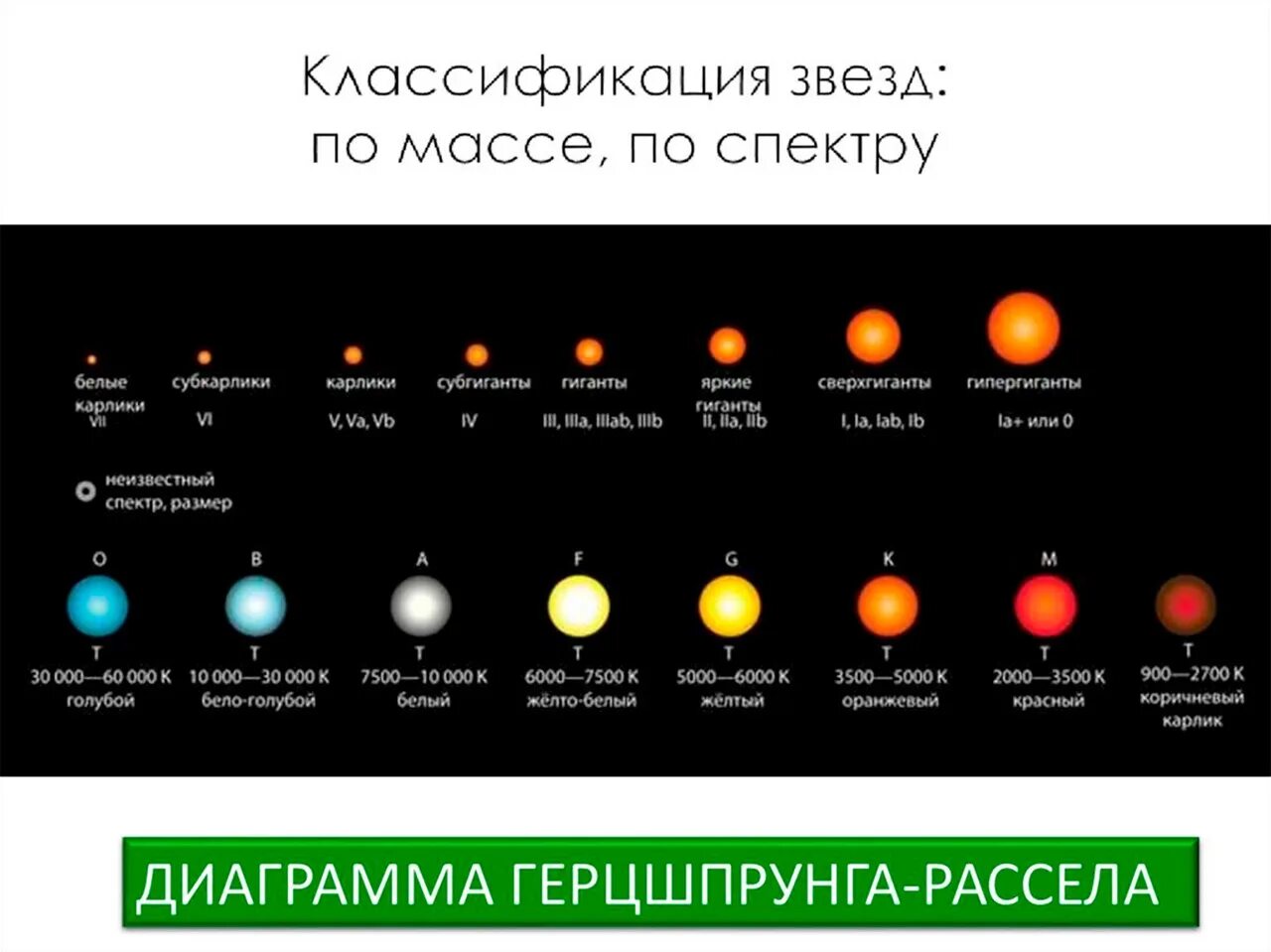 Сколько температура звезды