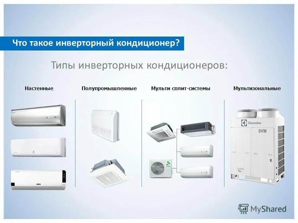 Сплит система кассетного типа настенная. Кондиционер типа сплит-система,. Типы сплит систем кондиционирования. Типы сплит кондиционеров.