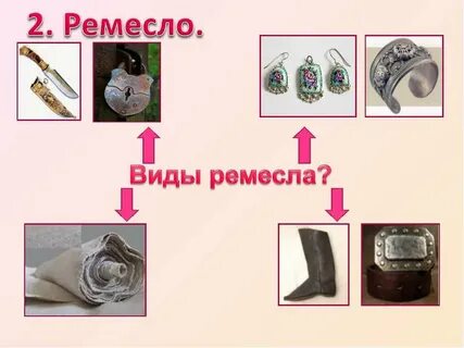 Виды ремесел