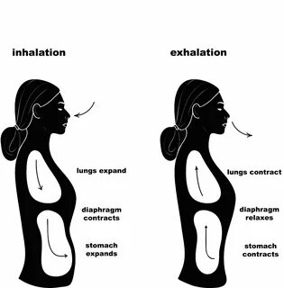 Breathing techniques 