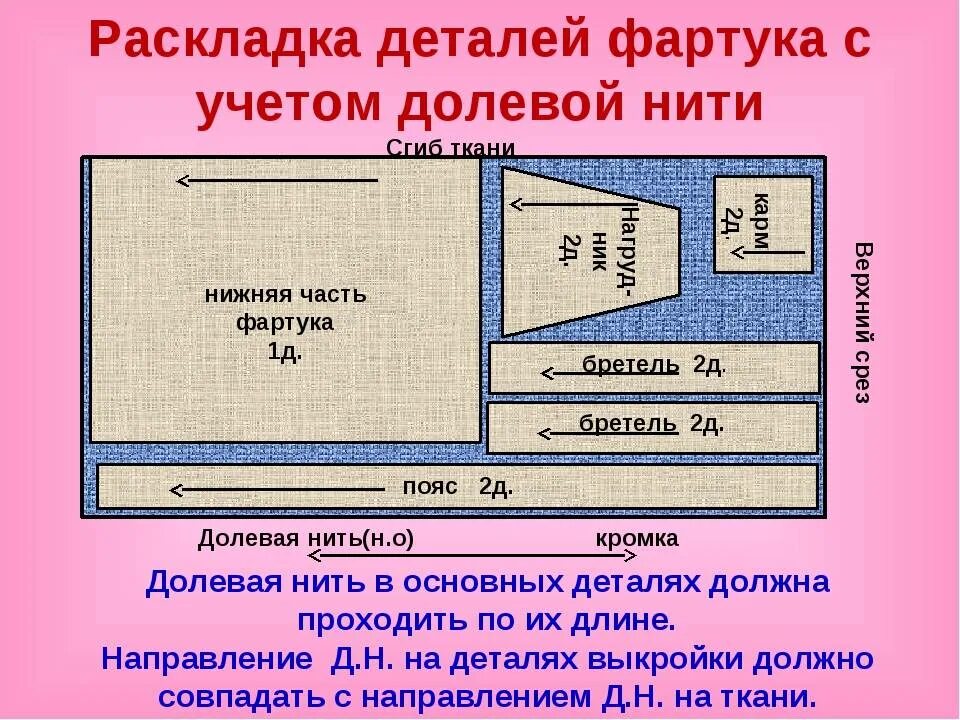 Раскроенные детали. Раскрой фартука на ткани. Раскладка лекал фартука на ткани. Раскрой по долевой нити. Раскрой ткани по долевой.