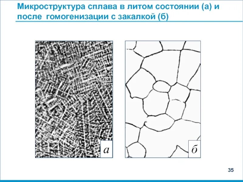 Микро структура. Микроструктура литейных алюминиевых сплавов. Микроструктура алюминиевого сплава в95. Микроструктура сплава алюминий цинк. Микроструктура магниево литейных сплавов.