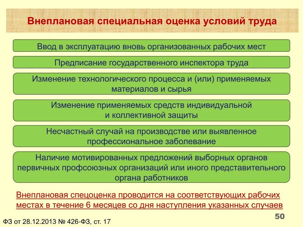 Нарушение спецоценки штраф. Внеплановая оценка условий труда. Внеплановая специальная оценка труда. Этапы проведения специальной оценки условий труда. Проведение внеплановой специальной оценки условий труда.