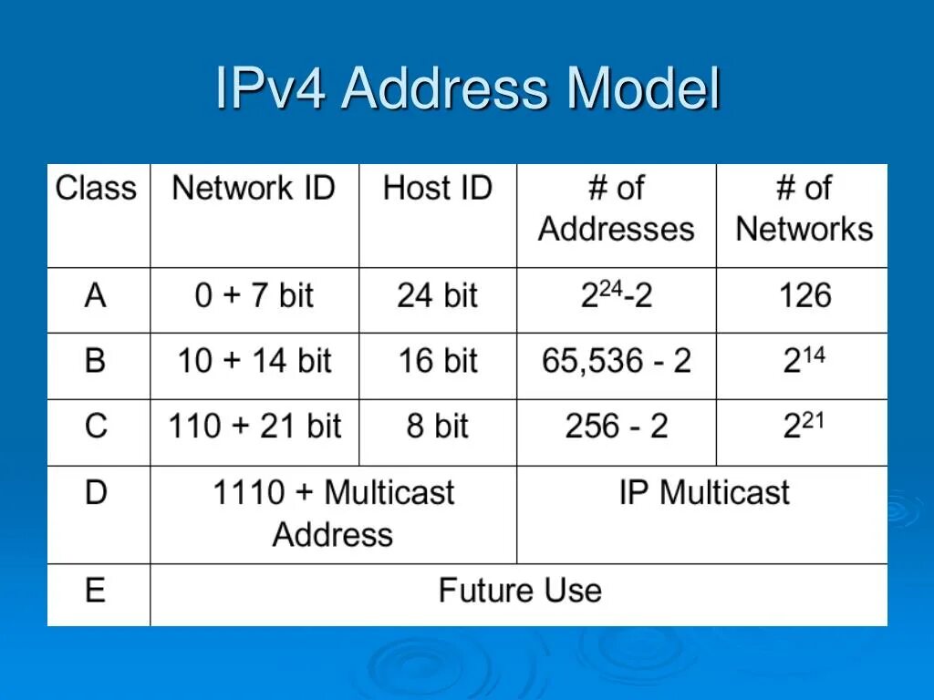Ipv4 6. Ipv4. Протокол ipv4. Ipv4 пример. Ipv4 address.
