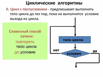 Опишите цикл с постусловием