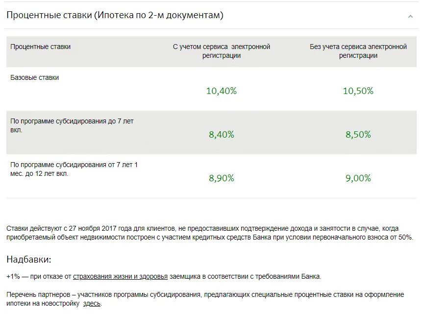 Можно взять ипотеку без прописки. Субсидирование процентной ставки по ипотеке. Субсидированная ставка по ипотеке. Как взять ипотеку без подтверждения дохода. Ипотека без первоначального взноса и без подтверждения дохода.