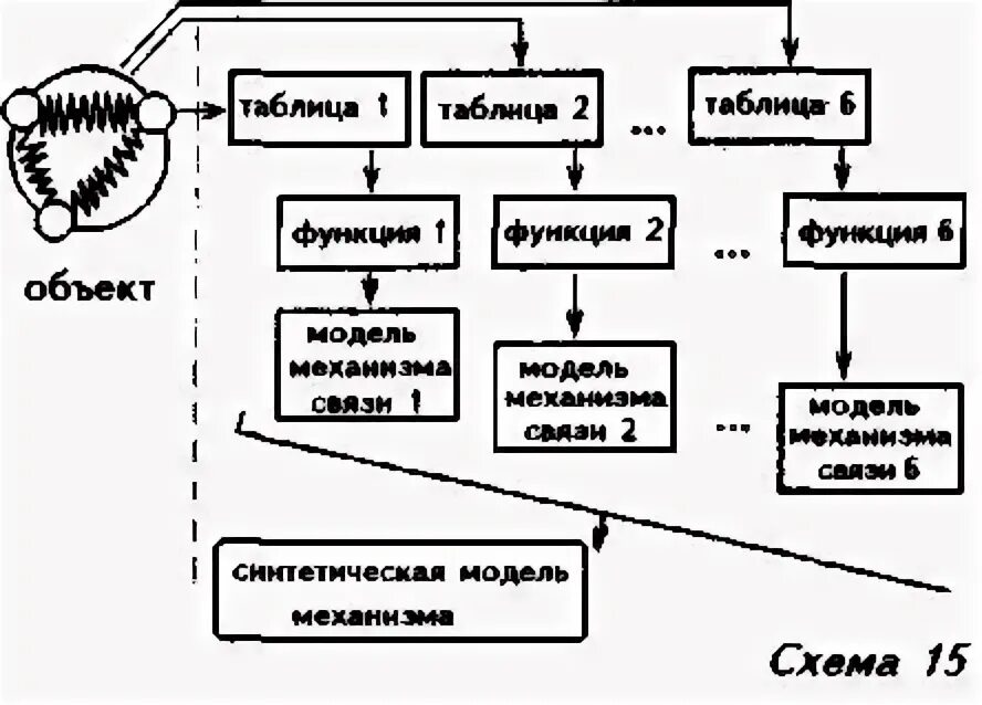 Работа с экспертами схема. Менеджерская схема. Ординарное решение это. Предметная область. Дополните схему например ученые профессор.