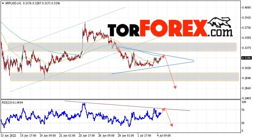 Криптовалюта XRP прогноз на 21 июля 2022 - TORFOREX.COM