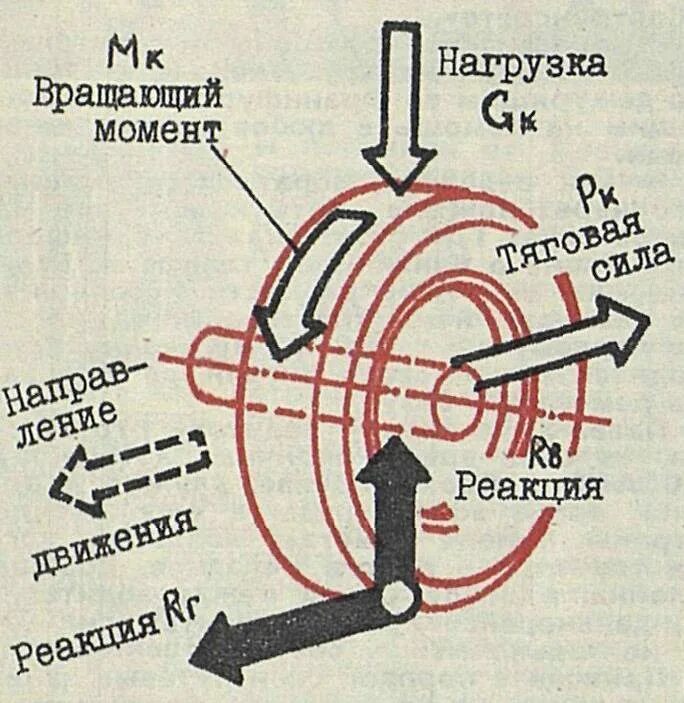 Крутящий момент двигателя. Расчет крутящего момента автомобиля. Как измеряется крутящий момент двигателя. Расчет крутящего момента на колесе автомобиля. Направление вращающихся моментов