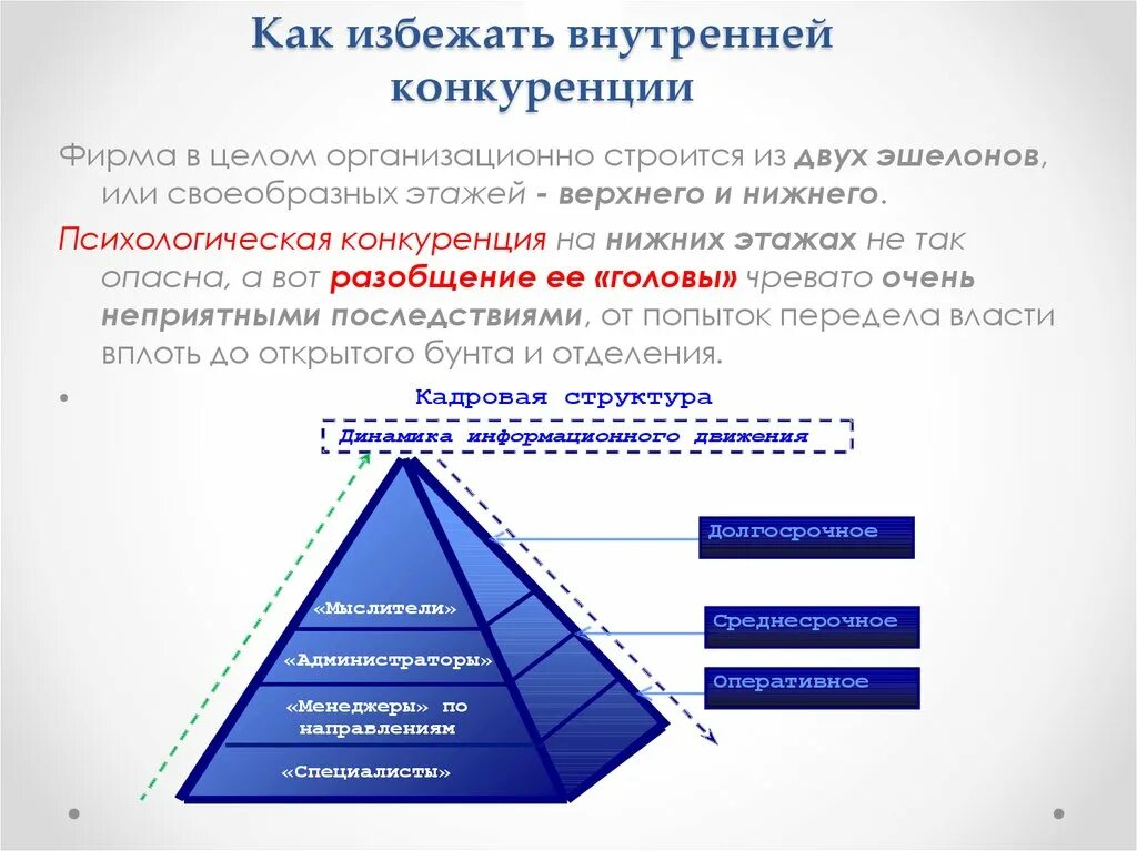 Как предотвратить рост