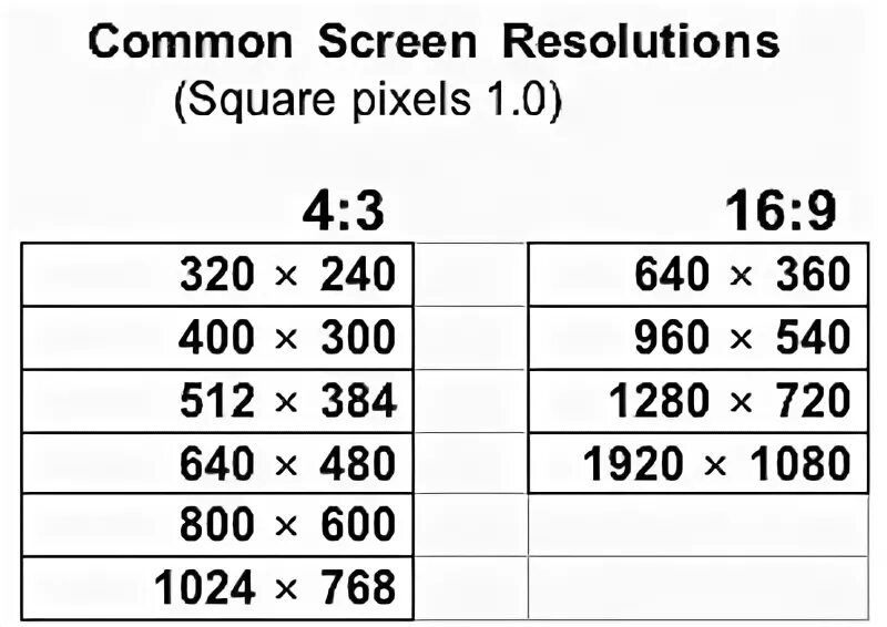 Размеры экрана 4 3. Размер 16 на 9 в пикселях. 16 9 Соотношение сторон Размеры. Соотношение сторон 16 9 в пикселях. 16 На 9 разрешение в пикселях.