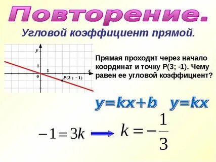 Угловой коэффициент прямой проходящей через 2 точки