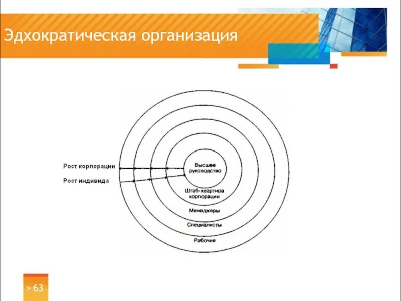 1 организация как система понятие