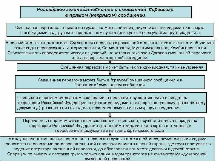 Виды сообщений прямое смешанное. Виды сообщений прямое смешанное