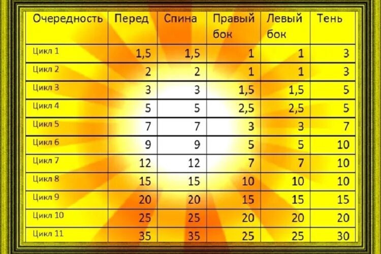 Сколько минут нужно в солярии. Схема загара по Голтису. Таблица загара на солнце. Схема загара по минутам. Таблица быстрого загара.