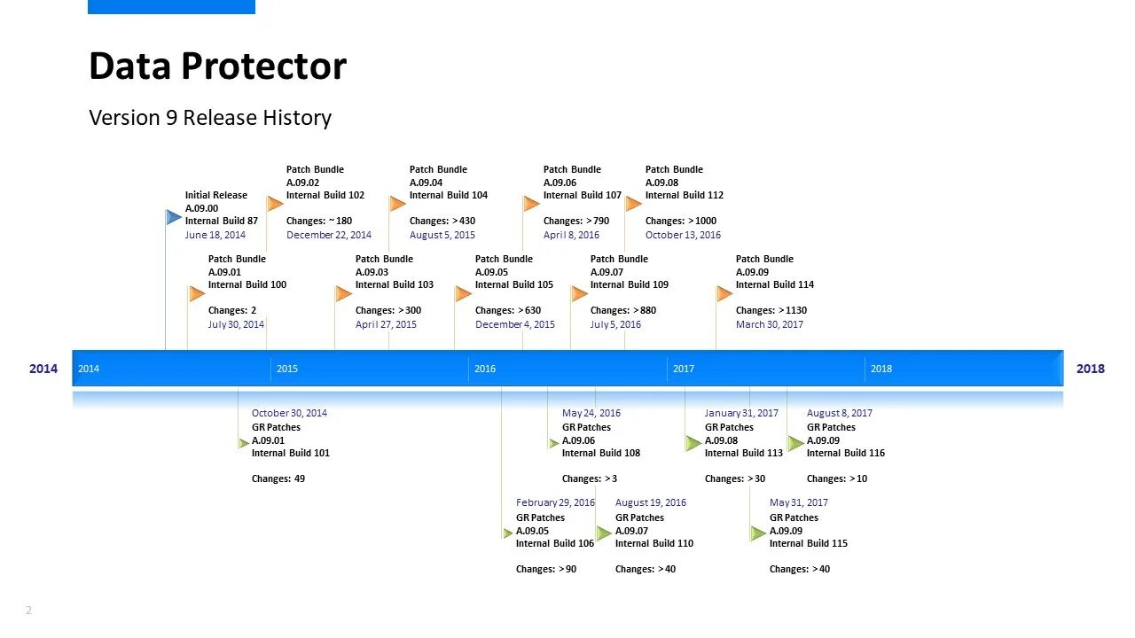 Active план. Liberating histories. Хронология мультфильмов пиксар. Story release. Story release.