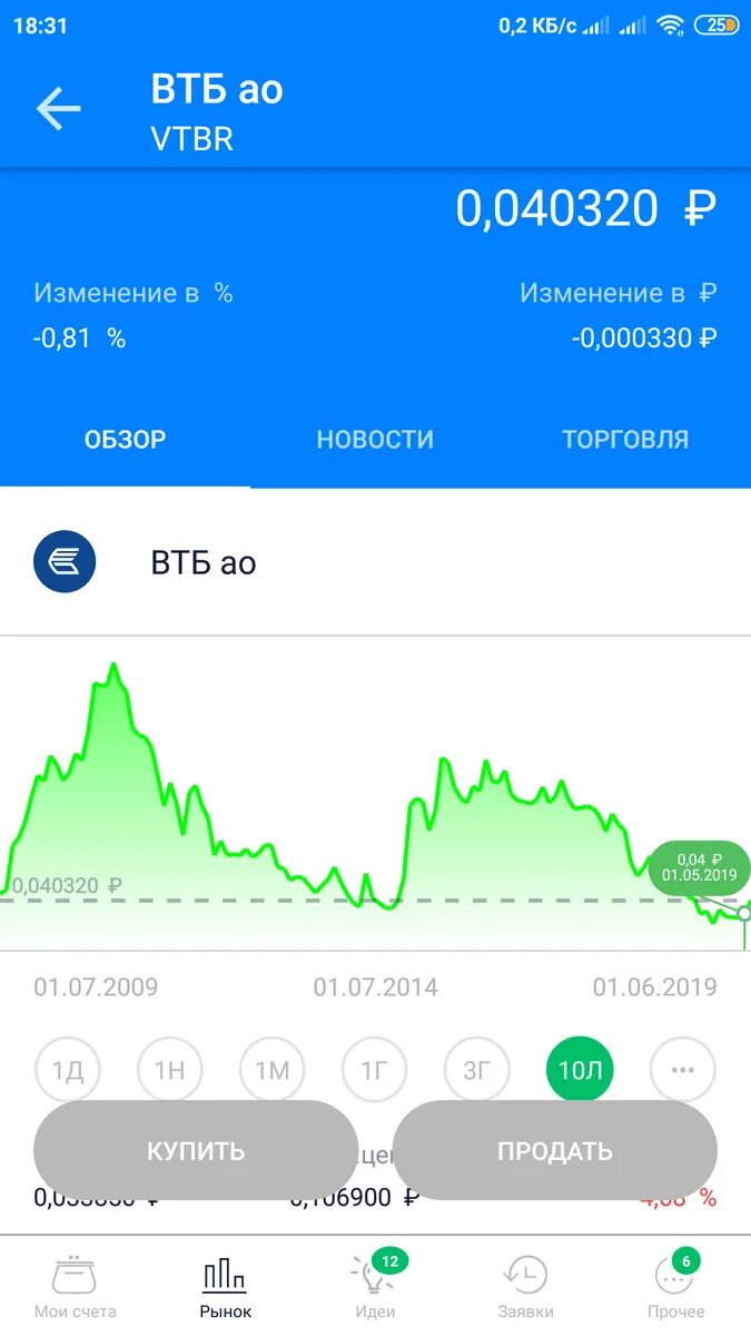 Что такое акции втб. Акции втб. втб акция 1000 рублей. втб банк акции. акции втб фото.