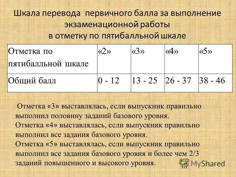 Таблица первичных баллов информатика. Перевод первичных баллов по информатике. Таблица перевода баллов егэ по информатике. Таблица перевода баллов егэ по информатике. Таблица первичных баллов информатика.