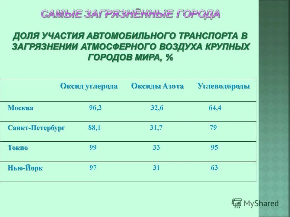 Углеводород азот. Углеводороды определение. Классификация углеводородных соединений. Азотсодержащие классификация. Углеводородный состав нефти.