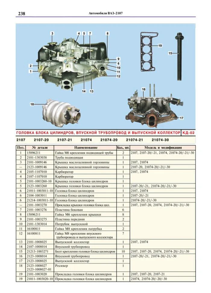 Детали двигателя ВАЗ 2107. Список запчастей для капитального ремонта двигателя ВАЗ 2107. Список запчастей для капитального ремонта двигателя ВАЗ 2107 инжектор. ВАЗ 2107 двигатель инжектор комплектующие. Инструкция ваз 2107 инжектор