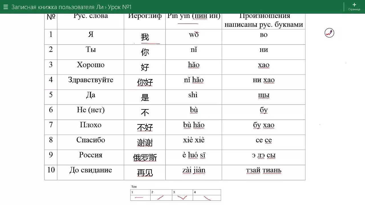 Китайский с нуля самостоятельно. Китайский язык для начинающих с нуля. Уроки китайского языка для начинающих. Изучение китайского языка с нуля. Китайский для начинающих.