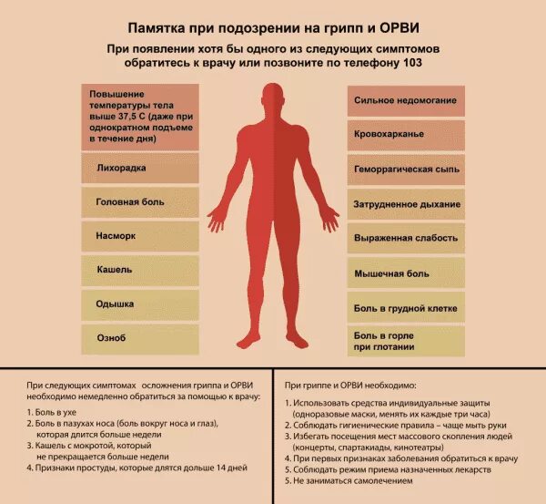 Почему при гриппе болит. Высыпания на коже после ОРВИ. Мелкая сыпь на теле при ОРВИ.