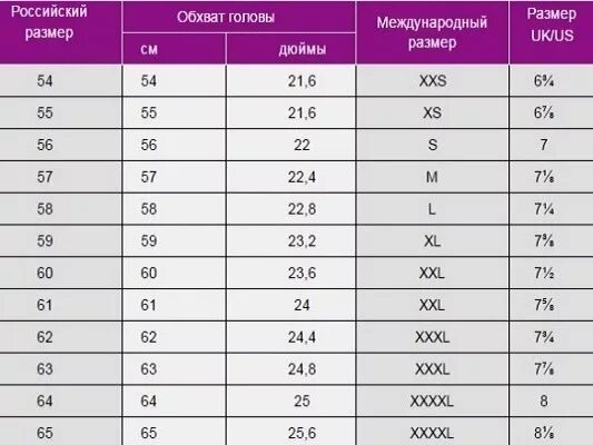 Окружность головы в 5. Обхват головы и размер головного убора. Размеры шапок на обхват головы 56. Обхват головы 58 см какой размер шапки. Размер головного убора у мужчин таблица.