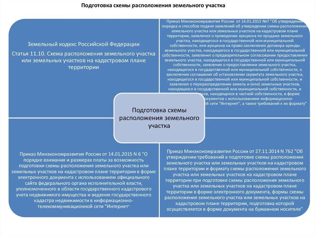 Перераспределение частной и муниципальной собственности