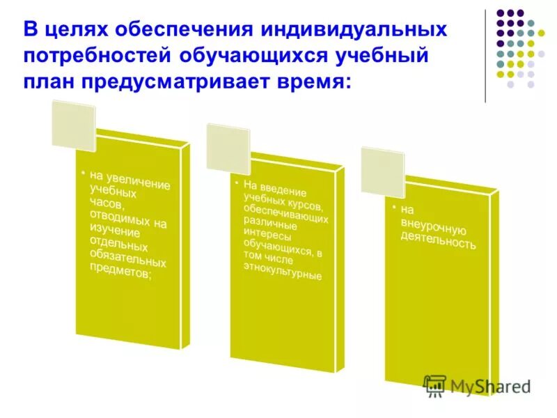 ооп потребности. как правильно обосновать поездку на конференцию. в целях обеспечения индивидуальных потребностей обучающихся. обоснование для поездки на обучение. акцент во фгос с умственной отсталостью.