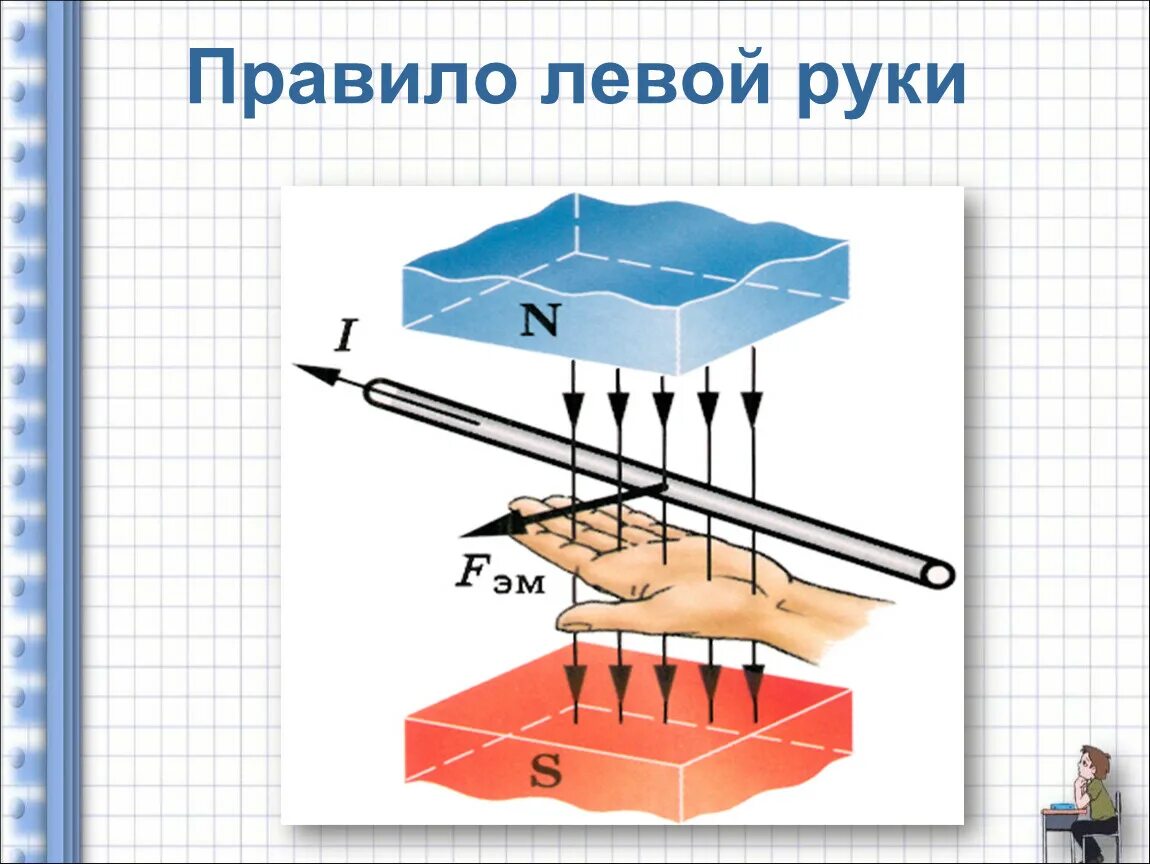 Правило левой руки какая сила. Правило левой руки физика 9 класс. Вектор магнитной индукции правило левой руки. Сила Лоренца правило левой руки. Правило левой руки Лоренца и Ампера.