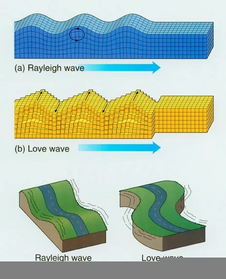 Волна землетрясения. Earthquake Wave. Стенд волна. Seismic Waves. Turkey earthquake Waves Map.