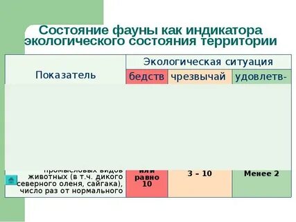 Индикатор окружающей среды