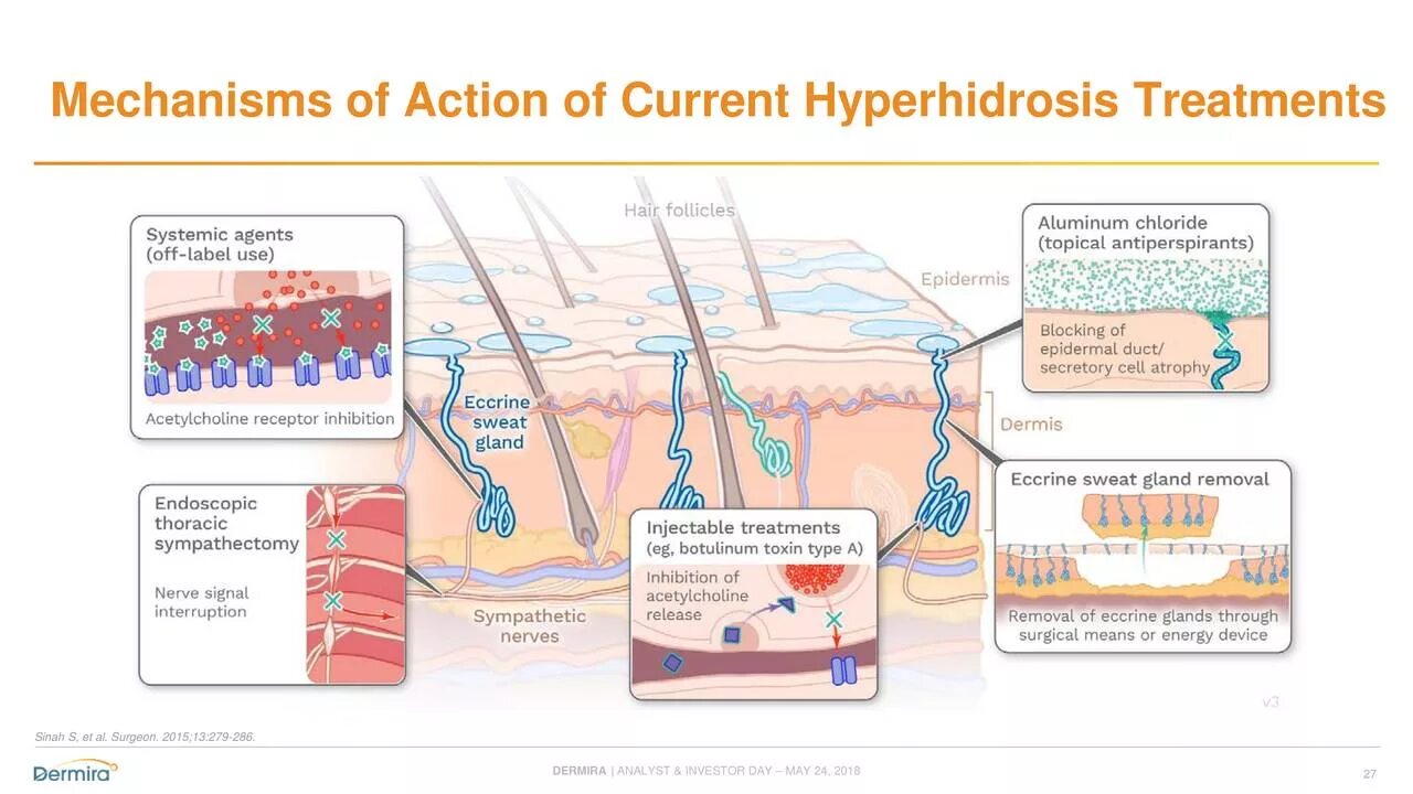 Gif response to stimuli. Potential escape mechanism со2. Ca2+ nr это. Three-phase active harmonic filter. Antiarrhythmic drugs mechanism of action.