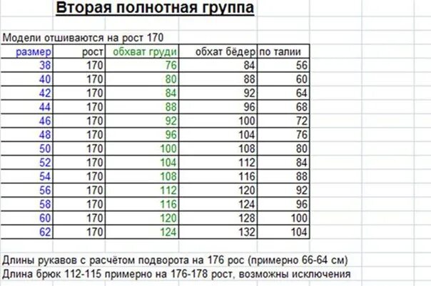 Был размер группы в которой. 2 Полнотная группа. Вторая полнотная группа женщин. Полнотная группа одежды. Размерная сетка второй полнотной группы.