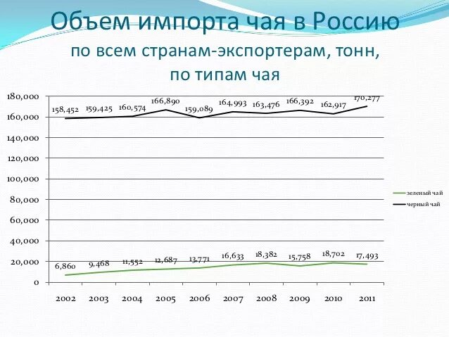 Ввоз чая. Китай юньнань чайные плантации. Импорт чая. Ввоз чая. Рынок чая.